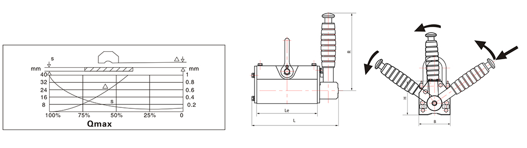 PML   permanent magnetic lifter