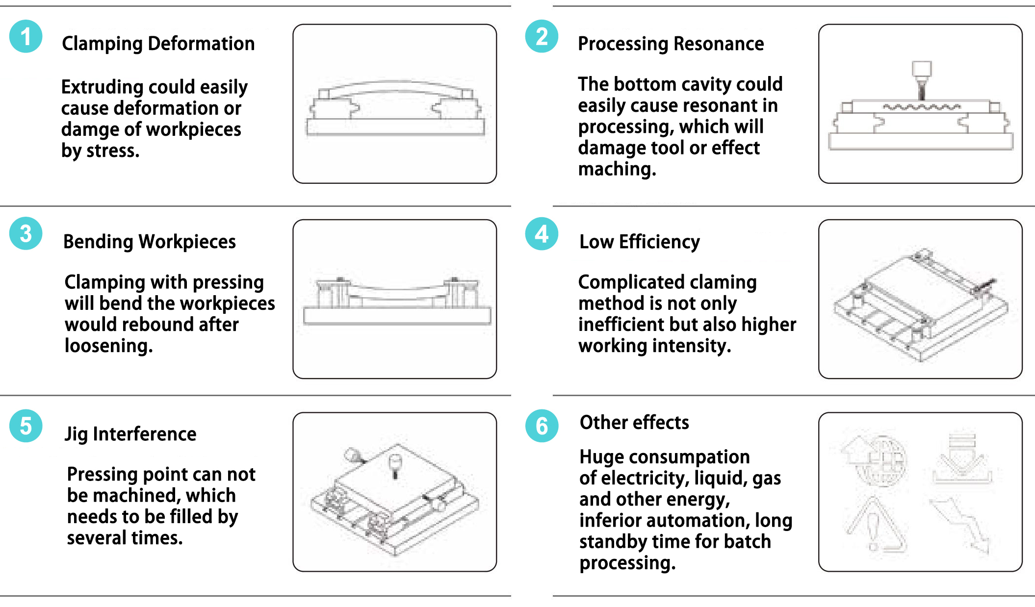 Traditional clamping VS magnetic clamping