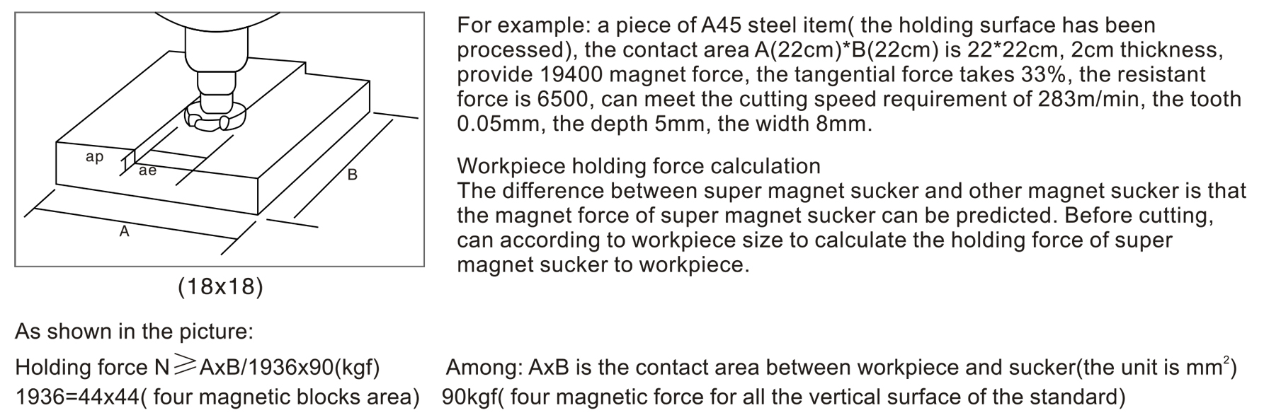 How to calculate magnetic force from PTSM
