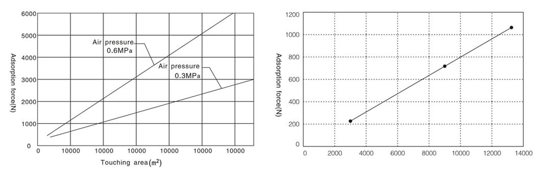 PTK   Vacuum chuck1