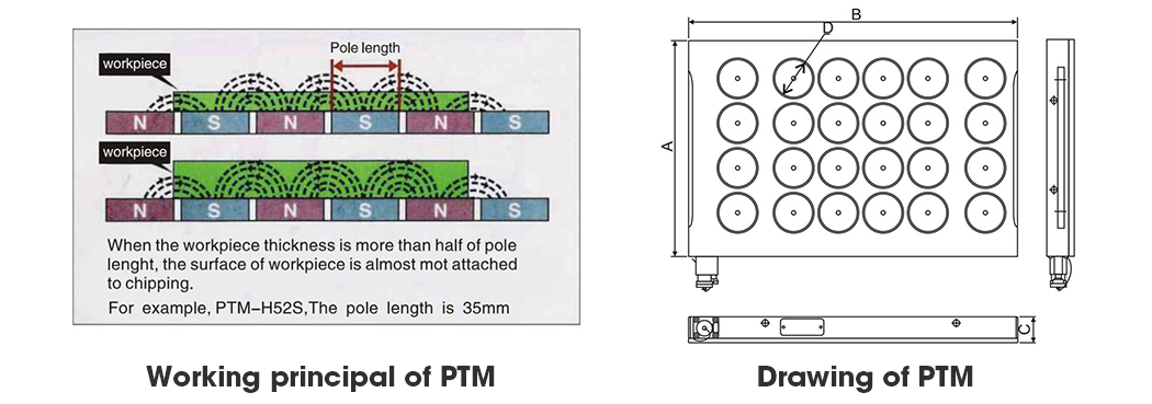 PTM   All steel electro permanent magnetic chuck3